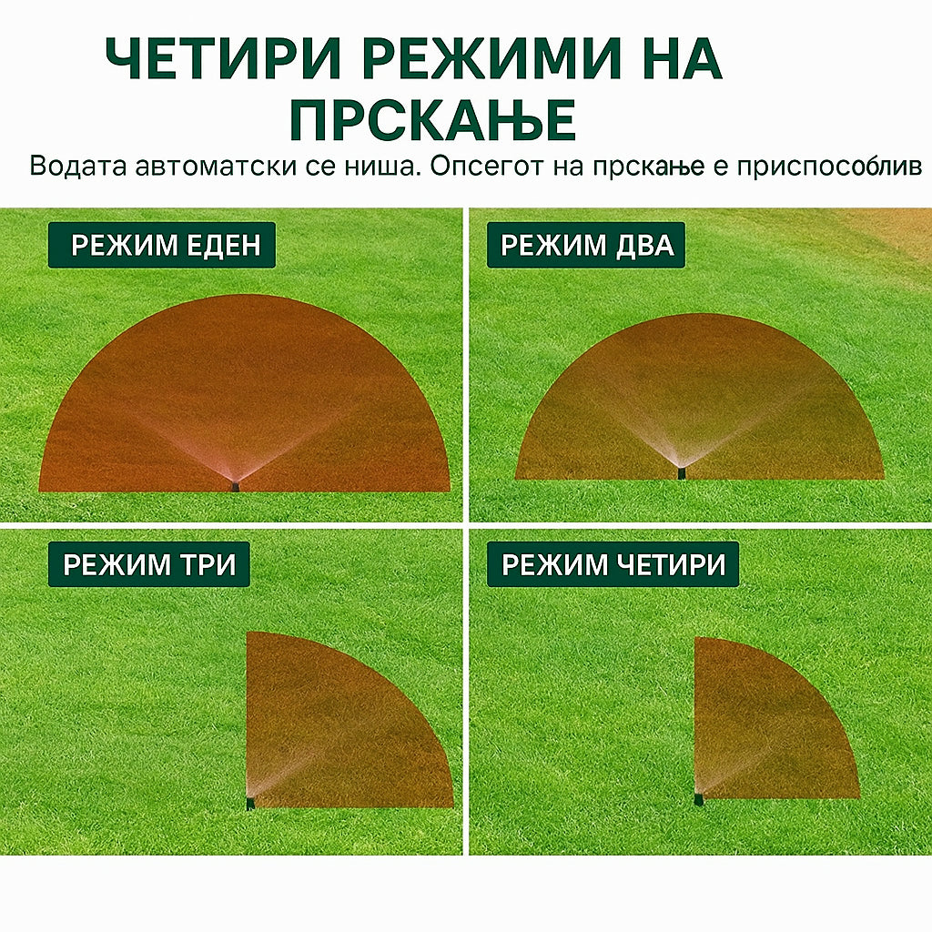 Автоматска прскалка за градина