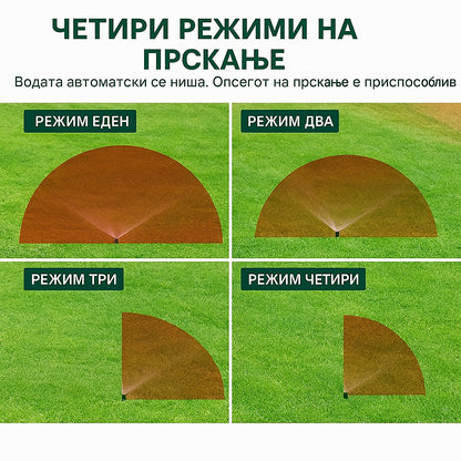 Автоматска прскалка за градина