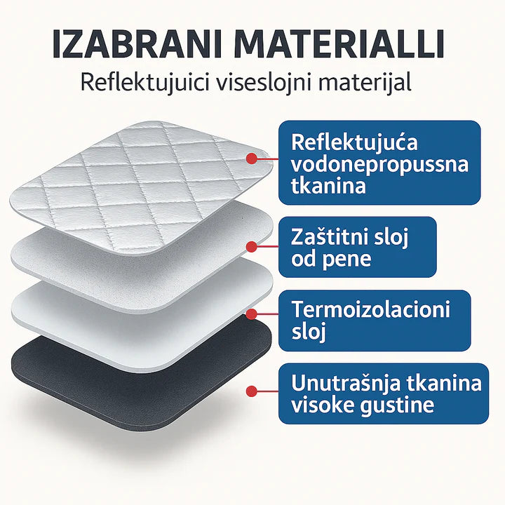 Заштита за шофершајбна и ретровизори, Заштита за шофершајбна од сонце, мраз, дожд и снег
